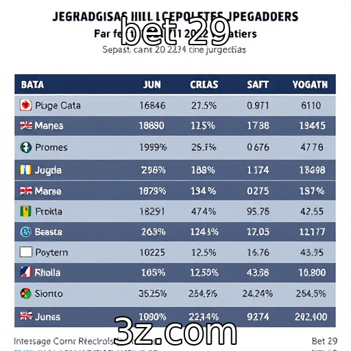 Preferências dos jogadores e tendências atuais